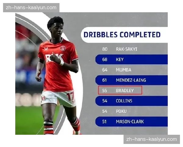 利物浦主场轻取富勒姆止连败 克洛普球队稳固第五排名